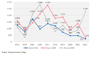 Grafik 1