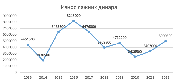 Grafik 2