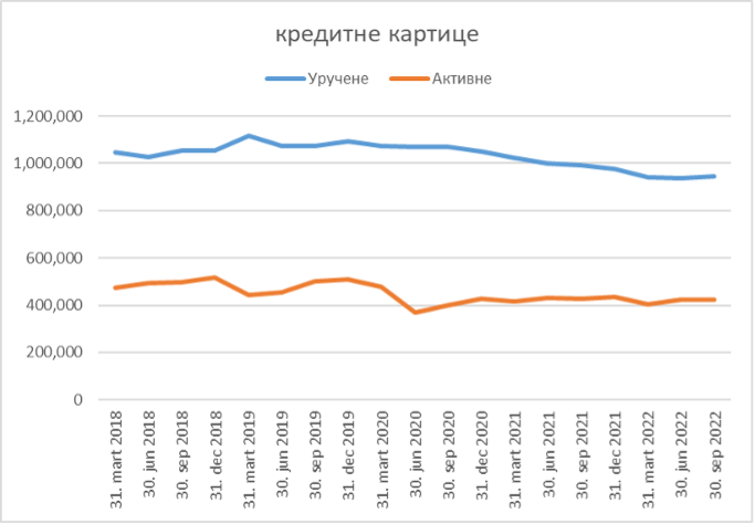 Grafik 4