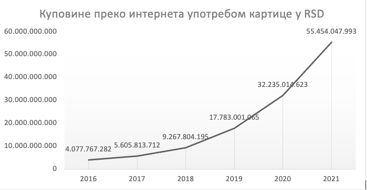 Grafik 5