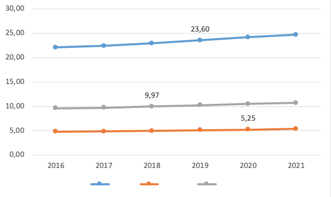Grafik 6