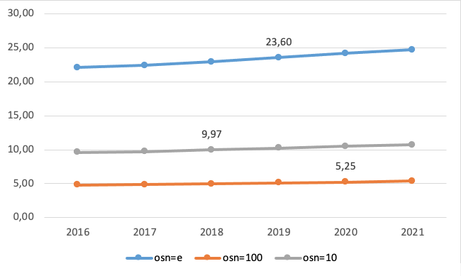 Grafik 7