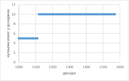 График 1.1