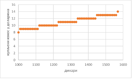График 1.2