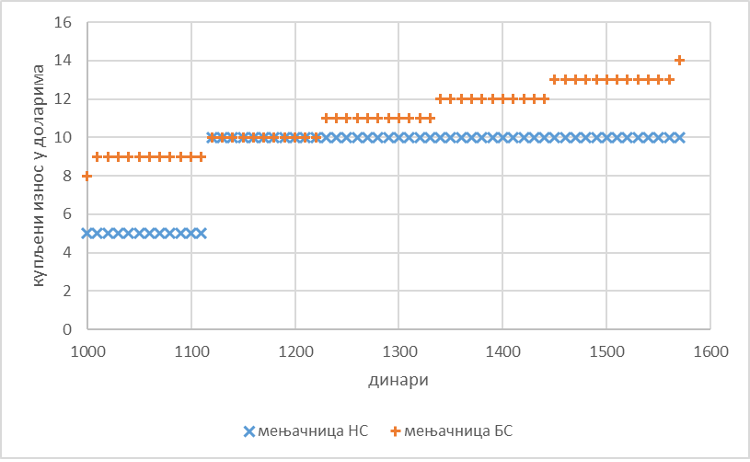 График 1.3